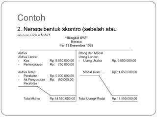 Contoh
2. Neraca bentuk skontro (sebelah atau
menyebelah)
 