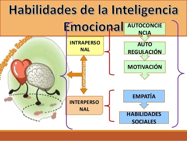 La base de la inteligencia emocional son las