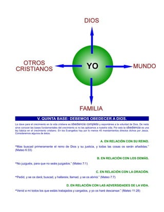 V. QUINTA BASE: DEBEMOS OBEDECER A DIOS.
La clave para el crecimiento en la vida cristiana es obediencia completa y espontánea a la voluntad de Dios. De nada
sirve conocer las bases fundamentales del crecimiento si no las aplicamos a nuestra vida. Por esto la obediencia es una
ley básica en el crecimiento cristiano. En los Evangelios hay por lo menos 45 mandamientos directos dichos por Jesús.
Consideremos algunos de éstos.
A. EN RELACIÓN CON SU REINO.
“Mas buscad primeramente el reino de Dios y su justicia, y todas las cosas os serán añadidas.”
(Mateo 6:33)
B. EN RELACIÓN CON LOS DEMÁS.
“No juzguéis, para que no seáis juzgados.” (Mateo 7:1)
C. EN RELACIÓN CON LA ORACIÓN.
“Pedid, y se os dará; buscad, y hallareis; llamad, y se os abrirá.” (Mateo 7:7)
D. EN RELACIÓN CON LAS ADVERSIDADES DE LA VIDA.
“Venid a mí todos los que estáis trabajados y cargados, y yo os haré descansar.” (Mateo 11:28)
 