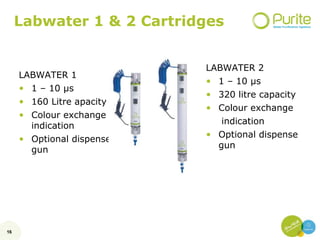 Laboratory Water Purification Technology, Products and Water Quality ...