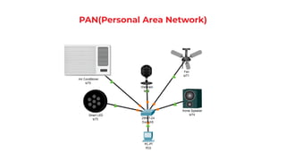 PAN(Personal Area Network)
 