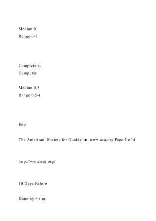 Median 0
Range 0-7
Complete in
Computer
Median 0.5
Range 0.5-1
End
The American Society for Quality ■ www.asq.org Page 2 of 4
http://www.asq.org/
10 Days Before
Done by 6 a.m.
 