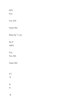 92%
Yes
Yes 534
Total 582
Done by 7 a.m.
No 0
100%
Yes
Yes 582
Total 582
LT
S
ta
rt
D
 