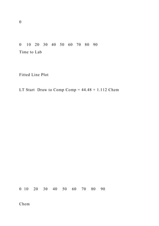 0
0 10 20 30 40 50 60 70 80 90
Time to Lab
Fitted Line Plot
LT Start Draw to Comp Comp = 44.48 + 1.112 Chem
0 10 20 30 40 50 60 70 80 90
Chem
 