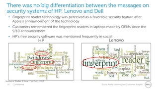 23 Confidential Social Media Listening and Customer Insights
There was no big differentiation between the messages on
security systems of HP, Lenovo and Dell
• Fingerprint reader technology was perceived as a favorable security feature after
Apple’s announcement of the technology
• Customers remembered the fingerprint readers in laptops made by OEMs since the
9/10 announcement
• HP’s free security software was mentioned frequently in social
HP Lenovo
Resource: Radian 6 June 17 to Oct 1, 2013
 