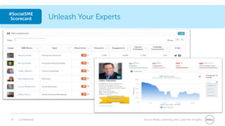 24 Confidential Social Media Listening and Customer Insights
#SocialSME
Scorecard Unleash Your Experts
 