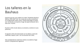 Los talleres en la
Bauhaus
Esquema que Gro- pius publicó en el libro “Staatliches Bauhaus
Weimar 1919-1923” don- de a través de círculos concéntricos
se va adquiriendo mayor conoci- miento hasta llegar al núcleo
cen- tral donde se encuentra el lugar de experimentación de la
obra cons- tructiva.
El primer anillo circular abarca un semestre y contiene el curso
preliminar.
El segundo anillo está relacionado con los talleres y teoría de
materiales, espacio, color…con una duración de 3 años.
Solo completando los anteriores niveles se accedería al lugar
central: La Arquitectura/ Ingeniería.
 