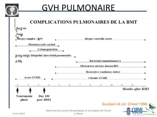 GVH PULMONAIRE
 