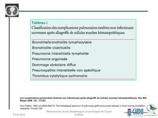 Les complications pulmonaires tardives non infectieuses après allogreffe de cellules souches hématopoïétiques. Rev Mal
Respir 2008 ; 25 : 173-83
Hum Pathol. 1995 Jun;26(6):668-75. The histological spectrum of pulmonary graft-versus-host disease in bone marrow transplant
recipients. Yousem SA.
 