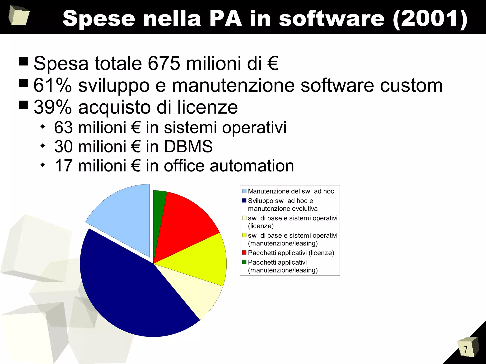 7
Spese nella PA in software (2001)
■ Spesa totale 675 milioni di €
■ 61% sviluppo e manutenzione software custom
■ 39% acquisto di licenze

63 milioni € in sistemi operativi

30 milioni € in DBMS

17 milioni € in office automation
Manutenzione del sw ad hoc
Sviluppo sw ad hoc e
manutenzione evolutiva
sw di base e sistemi operativi
(licenze)
sw di base e sistemi operativi
(manutenzione/leasing)
Pacchetti applicativi (licenze)
Pacchetti applicativi
(manutenzione/leasing)
 
