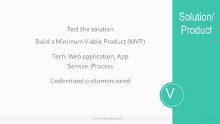 So….how do I know?
17
“The customers are buying the product
just as fast as you can make it!”
(Marc Andreessen)
WorkingNot Working
Poor conversions
No word of mouth
Slow usage growth
Long sales cycle
 