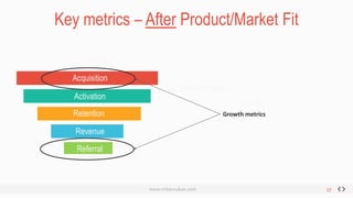 “In a startup absolutely nothing happens
unless you make it happen”
Marc Andreessen (Co-Founder, Andreessen Horowitz)
27
 