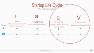 9/10startups fail
7
#Funfact:
 