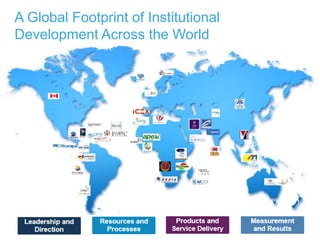 A Global Footprint of Institutional
Development Across the World
 