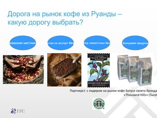 Дорога на рынок кофе из Руанды –
какую дорогу выбрать?
рэндированная местная продукцияПроизводство на экспорт без брэндакспрПод совместным брэндом
Партнерст. с лидером на рынке кофе
П Брэндовая продукция
Запуск своего брэнда
«Thousand Hills» (Тысяч
 