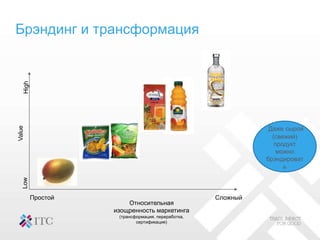Относительная
изощренность маркетинга
(трансформация, переработка,
сертификация)
Value
HighLow
Простой Сложный
Брэндинг и трансформация
Даже сырой
(свежий)
продукт
можно
брэндироват
ь
 