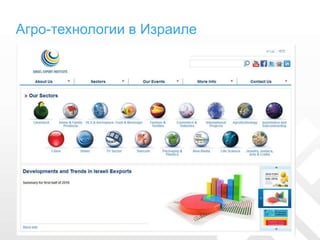Агро-технологии в Израиле
 