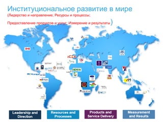 Институциональное развитие в мире
(Лидерство и направление; Ресурсы и процессы;
Предоставление продуктов и услуг; Измерение и результаты)
 