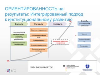 ОРИЕНТИРОВАННОСТЬ на
результаты: Интегрированный подход
к институциональному развитию
Оценить Улучшить Измерить
Информация
Тренинг
Консультирован
ие
Сопоставительный
анализ на основе
эталонных
показателей
0бенчмаркинг
Институциональное
картирование
Стратегия и управление
Измерение реультатов
и воздействия
Сетевое сотрудничество
Разработка портфолио
услуг
Способы
поставки/обе
спечения
Внешняя торговля и
инвестиции
Создание бизнеса
M1
M2
4
 