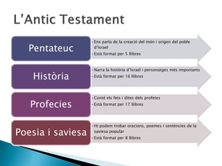 •Ens parla de la creació del món i origen del poble

  Pentateuc         d’Israel
                   •Està format per 5 llibres



                   •Narra la història d’Israel i personatges més importants

   Història        •Està format per 16 llibres




                   •Conté els fets i dites dels profetes

   Profecies       •Està format per 17 llibres




                   •Hi podem trobar oracions, poemes i sentències de la

Poesia i saviesa    saviesa popular
                   •Està format per 8 llibres
 