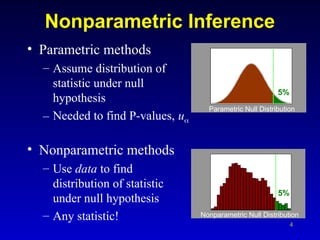 Nonparametric Thresholding Methods Slide Deck | PPT