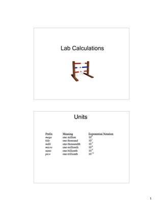 1
Lab Calculations
Units
 
