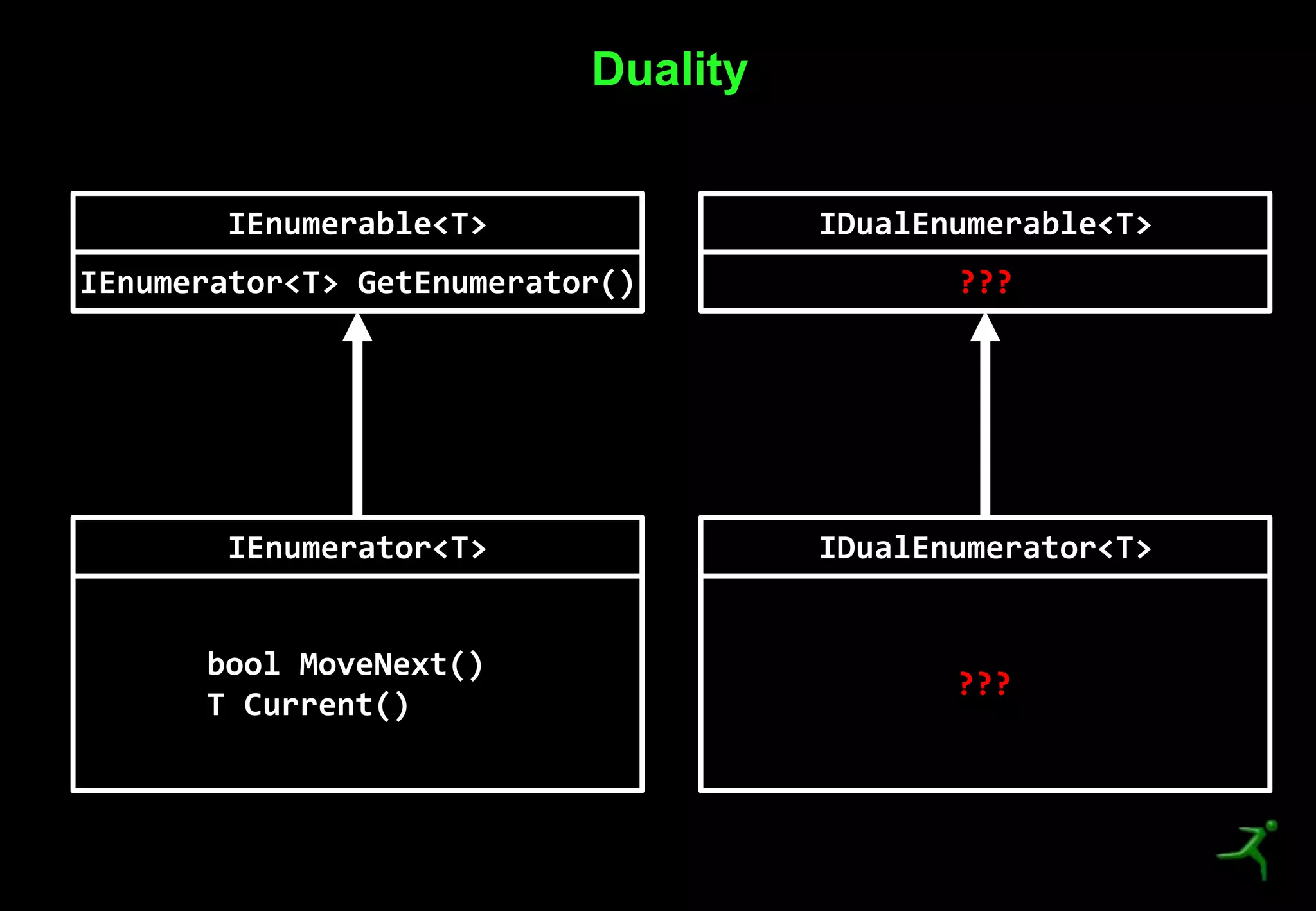 10
Duality
IEnumerable<T>
IEnumerator<T> GetEnumerator()
IEnumerator<T>
bool MoveNext()
T Current()
IDualEnumerable<T>
???
IDualEnumerator<T>
???
 
