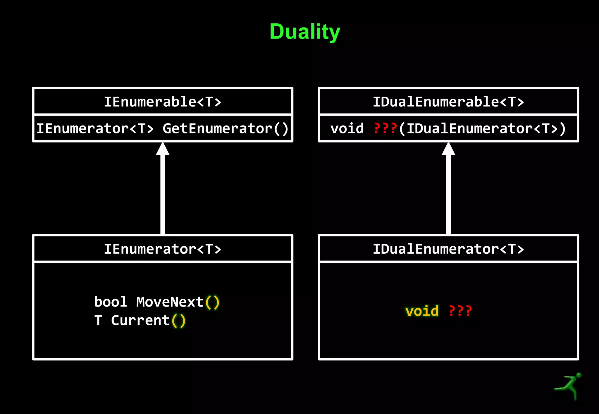 13
Duality
IEnumerable<T>
IEnumerator<T> GetEnumerator()
IEnumerator<T>
bool MoveNext()
T Current()
IDualEnumerable<T>
void ???(IDualEnumerator<T>)
IDualEnumerator<T>
void ???
 