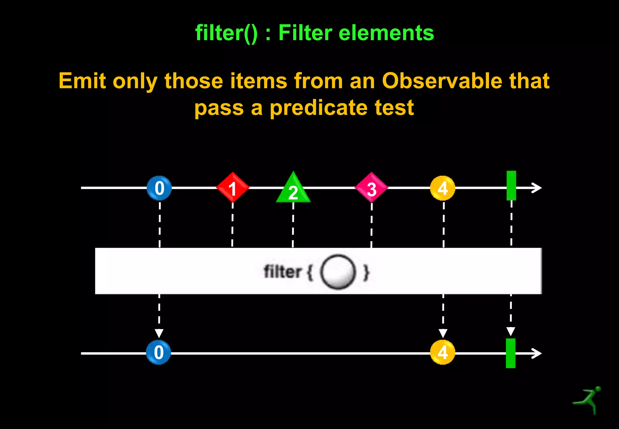 34
filter() : Filter elements
0 431 2
0 4
Emit only those items from an Observable that
pass a predicate test
 