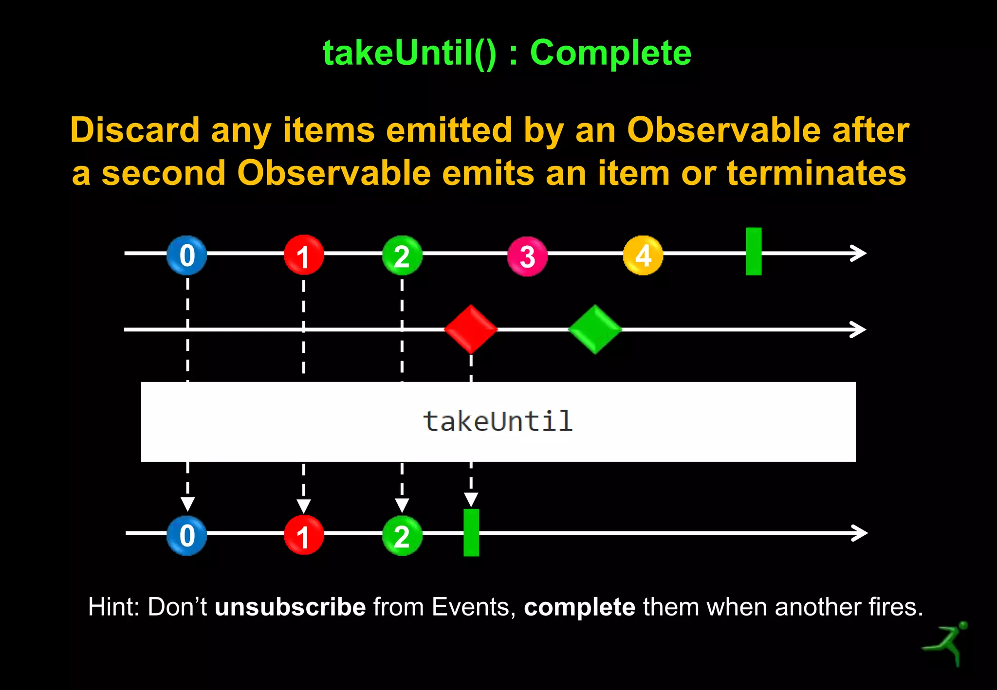 36
takeUntil() : Complete
0 1 2 43
0 1 2
Hint: Don’t unsubscribe from Events, complete them when another fires.
Discard any items emitted by an Observable after
a second Observable emits an item or terminates
 
