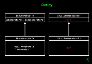 10
Duality
IEnumerable<T>
IEnumerator<T> GetEnumerator()
IEnumerator<T>
bool MoveNext()
T Current()
IDualEnumerable<T>
???
IDualEnumerator<T>
???
 