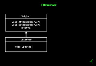 19
Observer
Subject
void Attach(Observer)
void Detach(Observer)
Notify()
Observer
void Update()
 