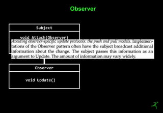 20
Observer
Subject
void Attach(Observer)
void Detach(Observer)
Notify()
Observer
void Update()
 
