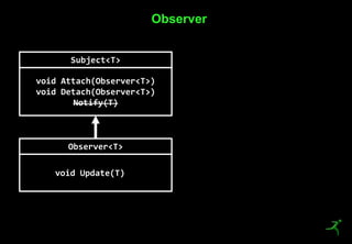 21
Observer
Subject<T>
void Attach(Observer<T>)
void Detach(Observer<T>)
Notify(T)
Observer<T>
void Update(T)
 