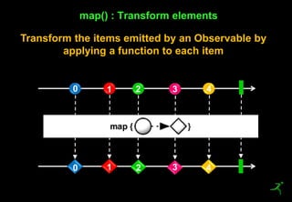 35
map() : Transform elements
0 1 2
0 1
43
2 3 4
Transform the items emitted by an Observable by
applying a function to each item
 
