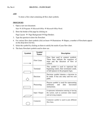 Ex. No: 4                     DRAWING – FLOWCHART



       AIM:
               To draw a flow chart containing all flow chart symbols.


       PROCEDURE:
       1. Open a new text document.
            Start  All Programs  Microsoft Office  Microsoft Office Word.
       2. Draw the border of the page by clicking on
            Page Layout  Page Background  Page Borders.
       3. Type the question to draw the flowchart.
       4. For various flow chart symbols click on Insert  Illustrations  Shapes, a number of flowcharts appear
            on the drop down list box.
       5. Select the symbol by clicking on them to satisfy the needs of your flow chart.
       6. The basic flowchart symbols used to draw are

                                         Symbol
                       Symbols                                             Description
                                         Names
                                                      Flow lines used to connect symbols.
                                                      These lines indicate the sequence of
                                    Flow Lines
                                                      steps and the direction of flow of
                                                      control.
                                                      This symbol is used to represent the
                                    Terminal          beginning (start), then terminator (end),
                                                      or halt (pause) in the program logic.
                                                      Decision symbol denotes a decision to
                                    Decision          be made. It has one entry and two exit
                                                      paths.

                                                      Process symbol is used for representing
                                    Processing        arithmetic    and   data     movement
                                                      instructions.

                                                      It represents information entering or leaving
                                    Input / Output    the system, such as customer order (input)
                                                      and servicing (output).

                                                      Connector symbol is used to join different
                                    Connector
                                                      flow lines.
 