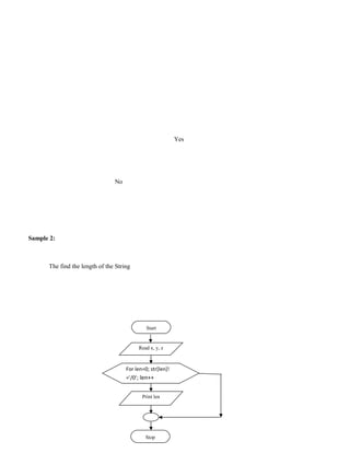 Yes




                                No




Sample 2:



      The find the length of the String




                                              Start


                                          Read x, y, z



                                     For len=0; str[len]!
                                     =’/0’; len++


                                            Print len




                                              Stop
 