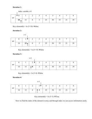 Iteration 1:

         index variable i=0

         0         1          2        3       4        5           6     7        8
arr
         10       15          8        3       25      50       33       21        39


 Key element(k) = Is (3=10) false

 Iteration 2:

                 i=1

         0         1          2        3       4        5           6     7        8
arr
         10       15          8        3       25      50       33       21        39


         Key element(k) = Is (3=15) false

 Iteration 3:

                        i=2

         0         1          2        3       4        5           6     7        8
arr
         10       15          8        3       25      50       33       21        39


         Key element(k) = Is (3=8) false

 Iteration 4:

                                     i=3

         0         1          2        3       4        5           6     7        8
arr
         10       15          8        3       25      50       33       21        39


                                  Key element(k) = Is (3=3) True

      Now we find the index of the element in array and through index we can access information easily.
 