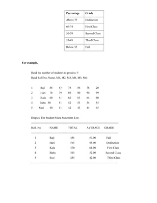 Percentage          Grade

                                            Above 75            Distinction

                                            60-74               First Class

                                            50-59               Second Class

                                            35-49               Third Class

                                            Below 35            Fail




For example,


       Read the number of students to process: 5
       Read Roll No, Name, M1, M2, M3, M4, M5, M6:


       1        Raji      56        67        78        56        78         20
       2        Hari      78        79        89        80        90         99
       3        Kala      60        61        62        63        64         60
       4        Babu 50             51        52        53        54         55
       5       Susi       40        41        42        43        44         45


       Display The Student Mark Statement List:
       ---------------------------------------------------------------------------------------------
       Roll. No           NAME                TOTAL               AVERAGE           GRADE
       ---------------------------------------------------------------------------------------------
           1              Raji                  355                  59.00             Fail
           2              Hari                  515                  85.00             Distinction
           3              Kala                  370                  61.00              First Class
           4              Babu                  315                  52.00            Second Class
           5              Susi                  255                  42.00              Third Class
      --------------------------------------------------------------------------------------------
 