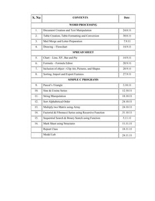 S. No                              CONTENTS                      Date

                               WORD PROCESSING
 1.     Document Creation and Text Manipulation                 24.8.11
 2.     Table Creation, Table Formatting and Conversion         30.8.11
 3.     Mail Merge and Letter Preparation                        7.9.11
 4.     Drawing – Flowchart                                     14.9.11
                                   SPREAD SHEET
 5.     Chart – Line, XY, Bar and Pie                           14.9.11
 6.     Formula – Formula Editor                                20.9.11
 7.     Inclusion of object - Clip Art, Pictures, and Shapes    20.9.11
 8.     Sorting, Import and Export Features                     27.9.11
                               SIMPLE C PROGRAMS
 9.     Pascal’s Triangle                                       3.10.11
 10.    Sine & Cosine Series                                    12.10.11
 11.    String Manipulation                                     18.10.11
 12.    Sort Alphabetical Order                                 24.10.11
 13.    Multiply two Matrix using Array                         24.10.11
 14.    Factorial & Fibonacci Series using Recursive Function   31.10.11
 15.    Sequential Search & Binary Search using Function        5.11.11
 16.    Mark Sheet using Structures                             11.11.11
        Repeat Class                                            18.11.11
        Model Lab                                               24.11.11
 