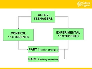 ALTE 2 TEENAGERS CONTROL 15 STUDENTS EXPERIMENTAL 15 STUDENTS PART 1: skills + strategies PART 2: raising awareness 