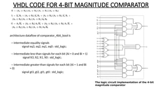Comprehensive VHDL Coding and Testbenches for Digital Logic Circuits | PPTX