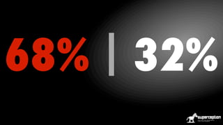 68% 32%

 