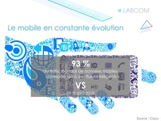 Le mobile en constante évolution
93 %
du trafic mondial de données mobiles
correspondait à des flux « intelligents »
VS
99 % d'ici 2019
Source : Cisco
 