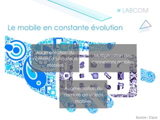 Le mobile en constante évolution
Augmentation du
nombre d’utilisateurs
mobiles
Source : Cisco
Multiplication des
connexions mobiles
Augmentation du
nombre de vidéos
mobiles
 