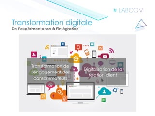 Transformation digitale
De l’expérimentation à l’intégration
Transformation de
l’engagement des
consommateurs
Digitalisation de la
relation client
 