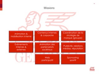 Missions "
18"
Animation &
mobilisation interne
Contenus internes
& corporate
Coordination de la
stratégie de
marque (groupe)
"
Sponsoring
sportif
"
Animation des
partenariats
sociétaux
"
Evènements
internes &
externes
Publicité, relations
médias, réputation
"
Web
participatif
 