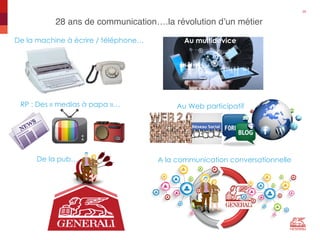 28 ans de communication….la révolution d’un métier"
22"
De la machine à écrire / téléphone… Au multidevice
RP : Des « medias à papa »…
A la communication conversationnelle
Au Web participatif
De la pub….
 