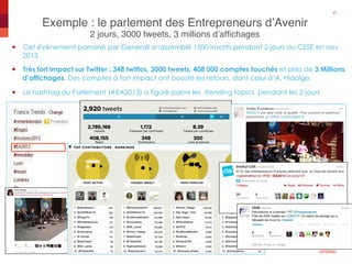Exemple : le parlement des Entrepreneurs d’Avenir 
2 jours, 3000 tweets, 3 millions d’afﬁchages"
27"
November 28, 2013" Generali Brand Project"
—  Cet événement parrainé par Generali a rassemblé 1500 inscrits pendant 2 jours au CESE en nov
2013.
—  Très fort impact sur Twitter : 348 twittos, 3000 tweets, 408 000 comptes touchés et près de 3 Millions
d’affichages. Des comptes à fort impact ont boosté les retours, dont celui d’A. Hidalgo.
—  Le hashtag du Parlement (#EA2013) a figuré parmi les trending topics pendant les 2 jours
 