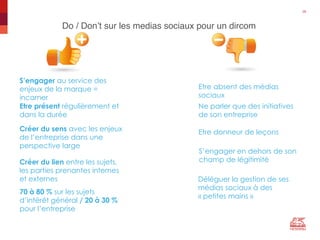 Do / Don’t sur les medias sociaux pour un dircom"
29"
S’engager au service des
enjeux de la marque =
incarner
Créer du lien entre les sujets,
les parties prenantes internes
et externes
Créer du sens avec les enjeux
de l’entreprise dans une
perspective large
Etre présent régulièrement et
dans la durée
70 à 80 % sur les sujets
d’intérêt général / 20 à 30 %
pour l’entreprise
Etre absent des médias
sociaux
Ne parler que des initiatives
de son entreprise
Etre donneur de leçons
Déléguer la gestion de ses
médias sociaux à des
« petites mains »
S’engager en dehors de son
champ de légitimité
 